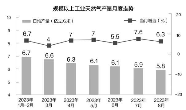 天然气供应.jpg